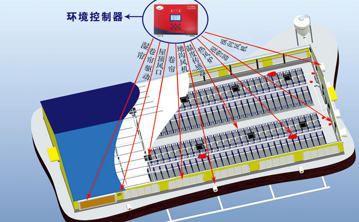 环境控制系统